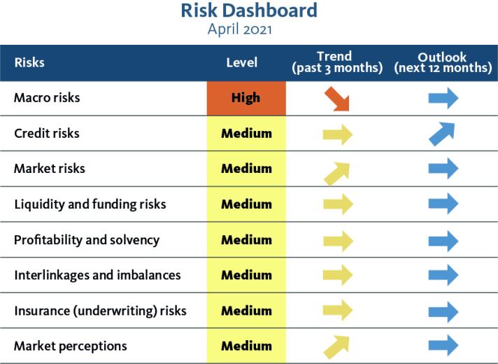 EIOPA Insurance Risk dashboard April 2021 EIOPA Insurance Risk dashboard April 2021