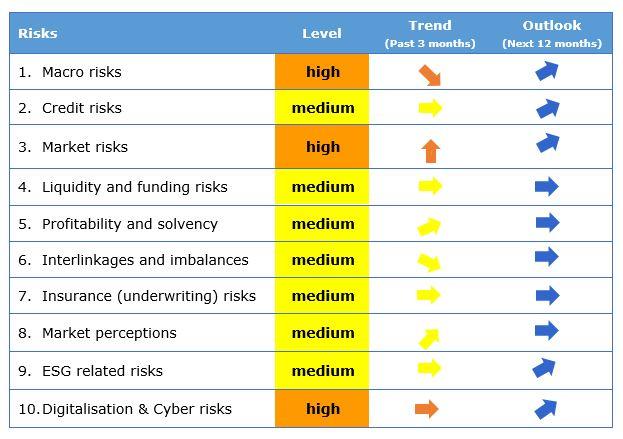 July_2022_risk_dashboard July_2022_risk_dashboard