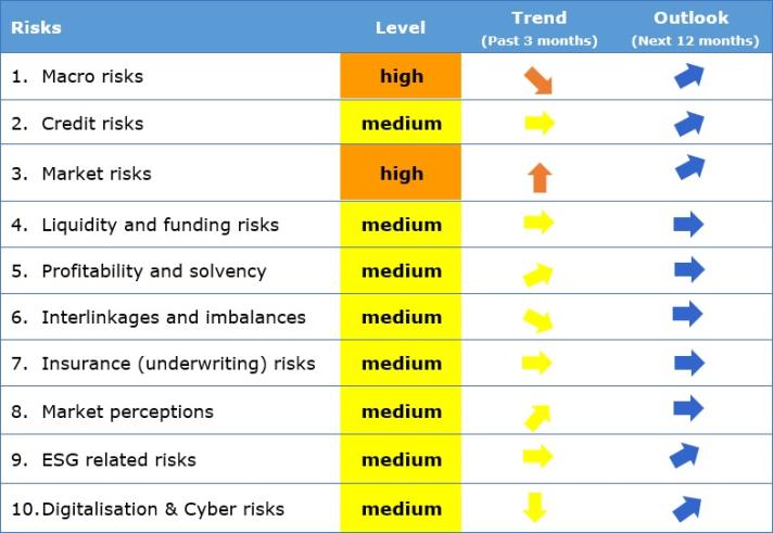 october_2022_risk_dashboard.jpg october_2022_risk_dashboard.jpg