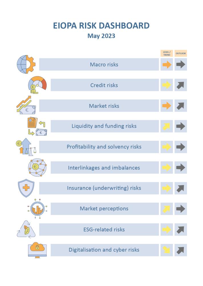 May 2023 Risk Dashboard