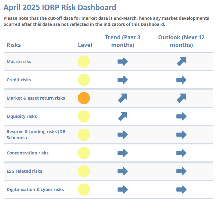 April 2025 IORP Risk Dashboard.PNG